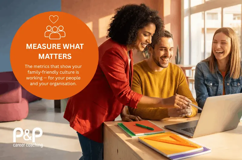 Graphic promoting workplace culture measurement, featuring three colleagues collaborating around a laptop in a bright office setting. An orange circle overlay reads “Measure What Matters” with supporting text about family-friendly culture metrics for people and organisations, alongside Parent & Professional (P&P) branding.
