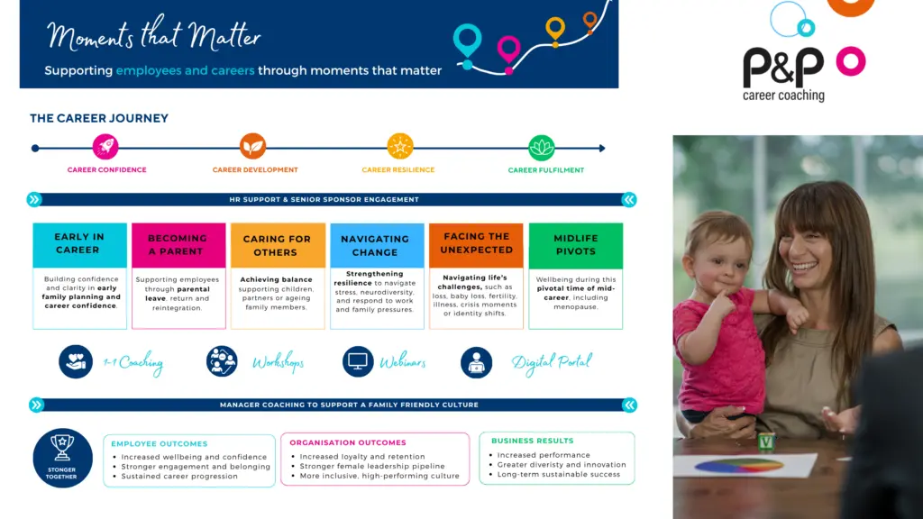 Moments That Matter career coaching framework from Parent & Professional, supporting employees and carers through key career and life transitions including parenthood, caring responsibilities, workplace change, unexpected life events and midlife.